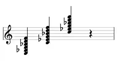 Sheet music of C m11 in three octaves